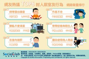 網友熱議TOP6討人厭室友行為