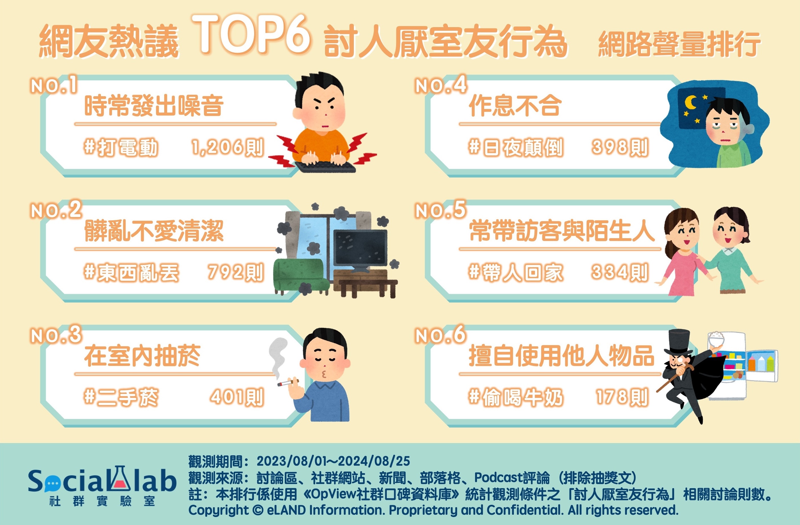 網友熱議TOP6討人厭室友行為