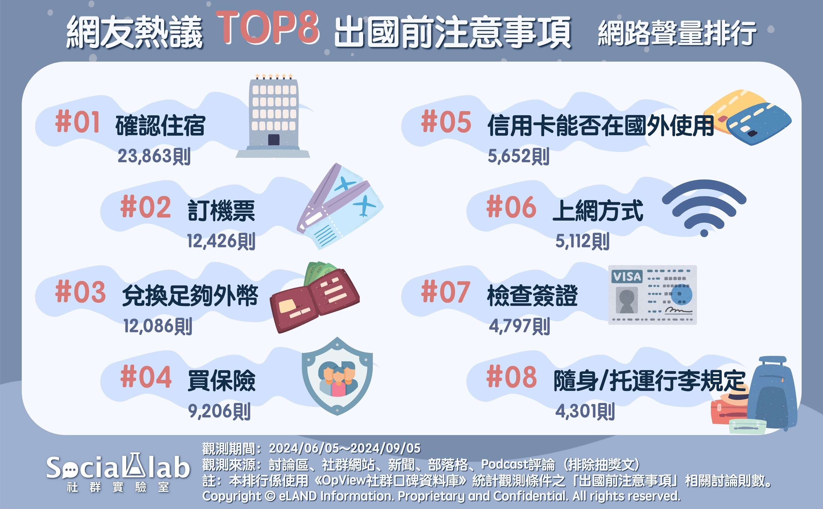 網友熱議TOP8出國前注意事項