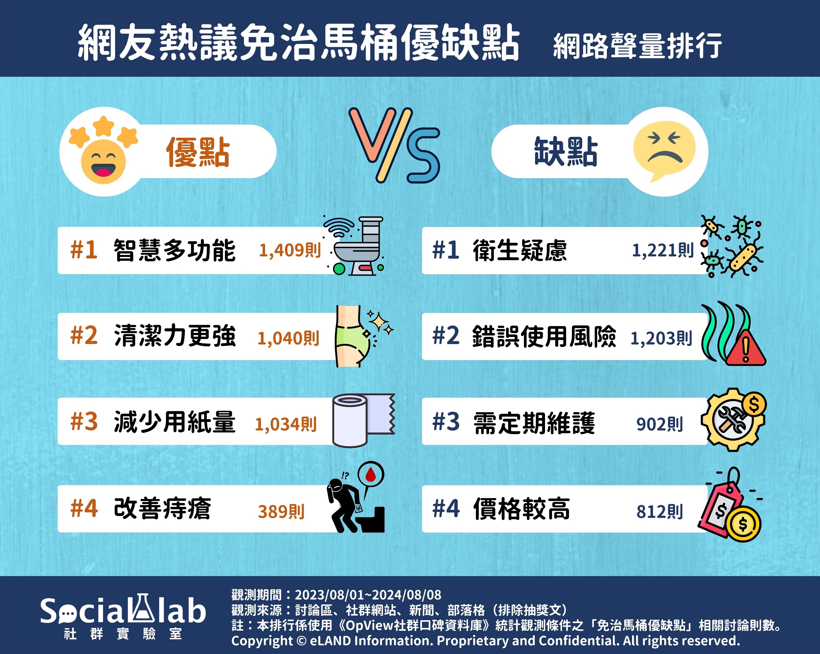 網友熱議免治馬桶優缺點