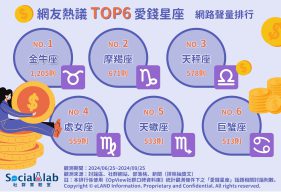 網友熱議TOP6愛錢星座