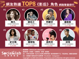 網友熱議TOP8《影后》角色 網路聲量排行