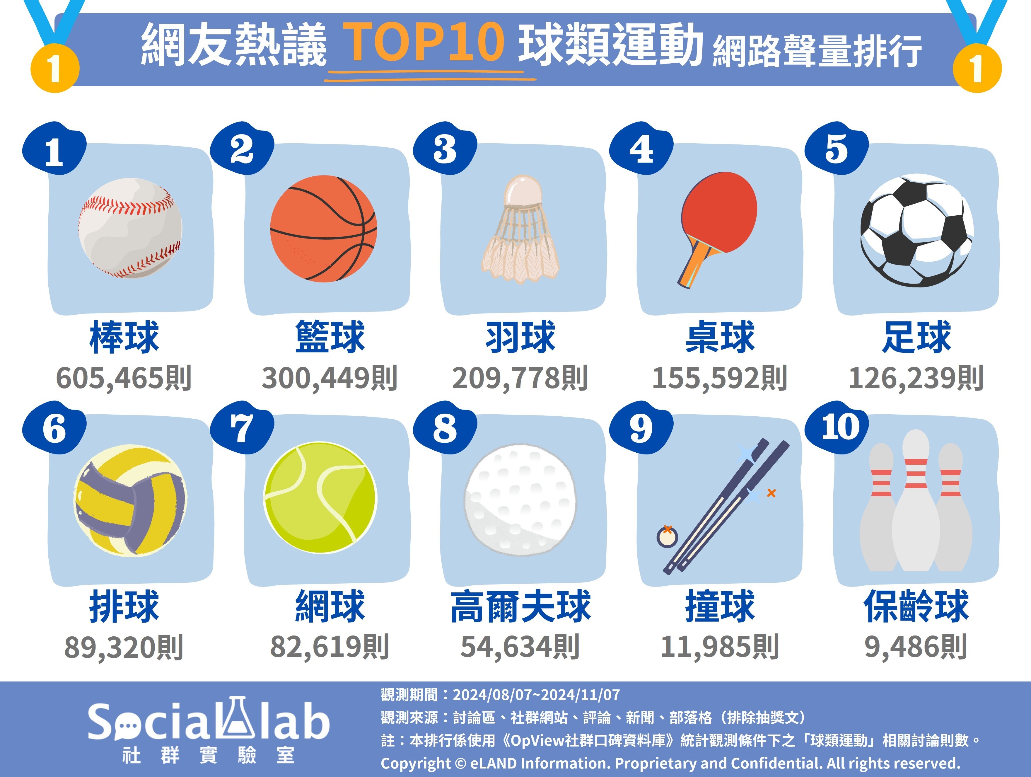 網友熱議TOP10球類運動