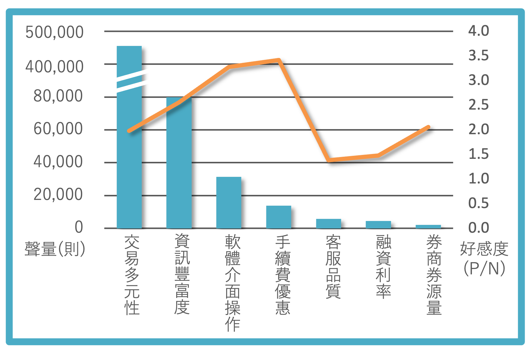 洞察報告》Z世代金錢觀話題洞察！投資話題社群輿情探索- Social Lab社群實驗室