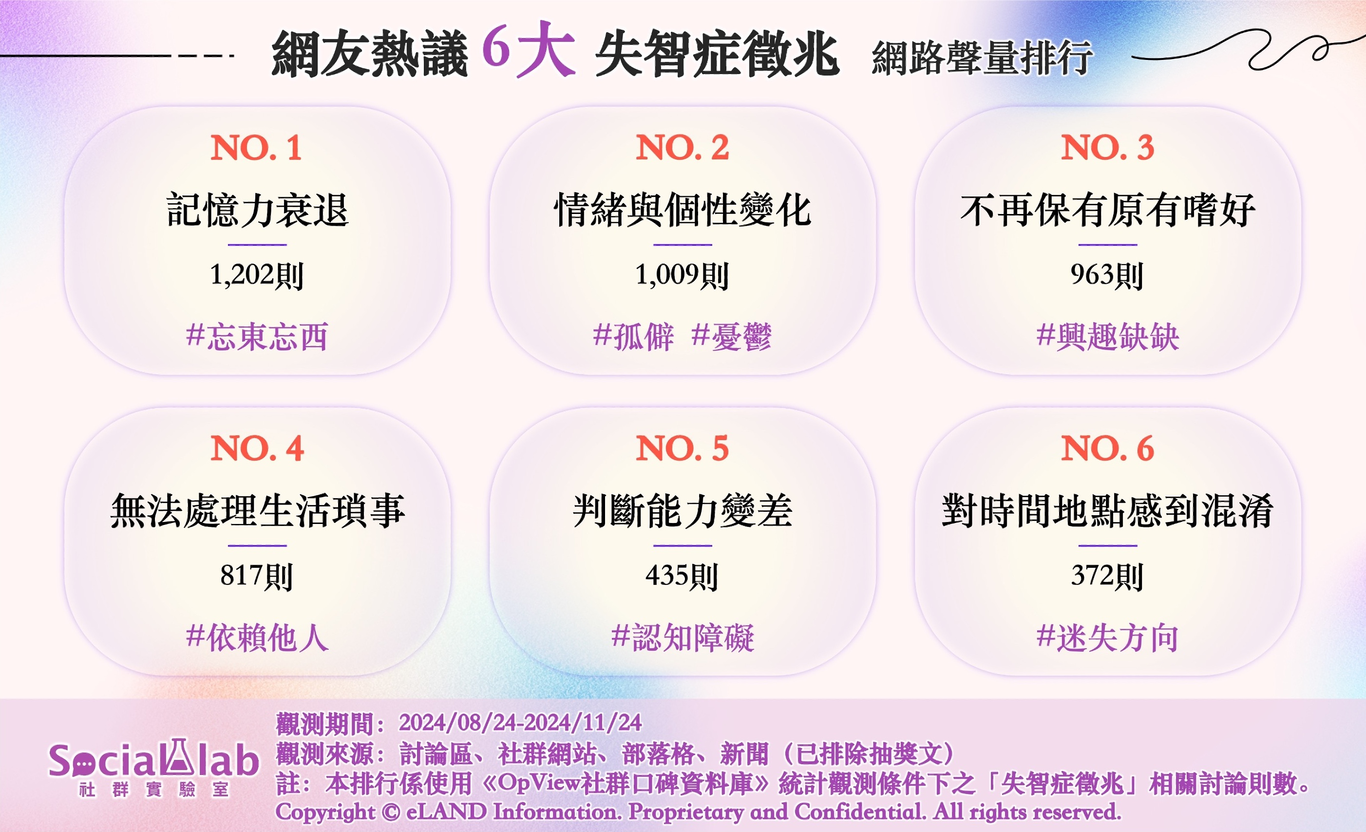 網友熱議6大失智症徵兆