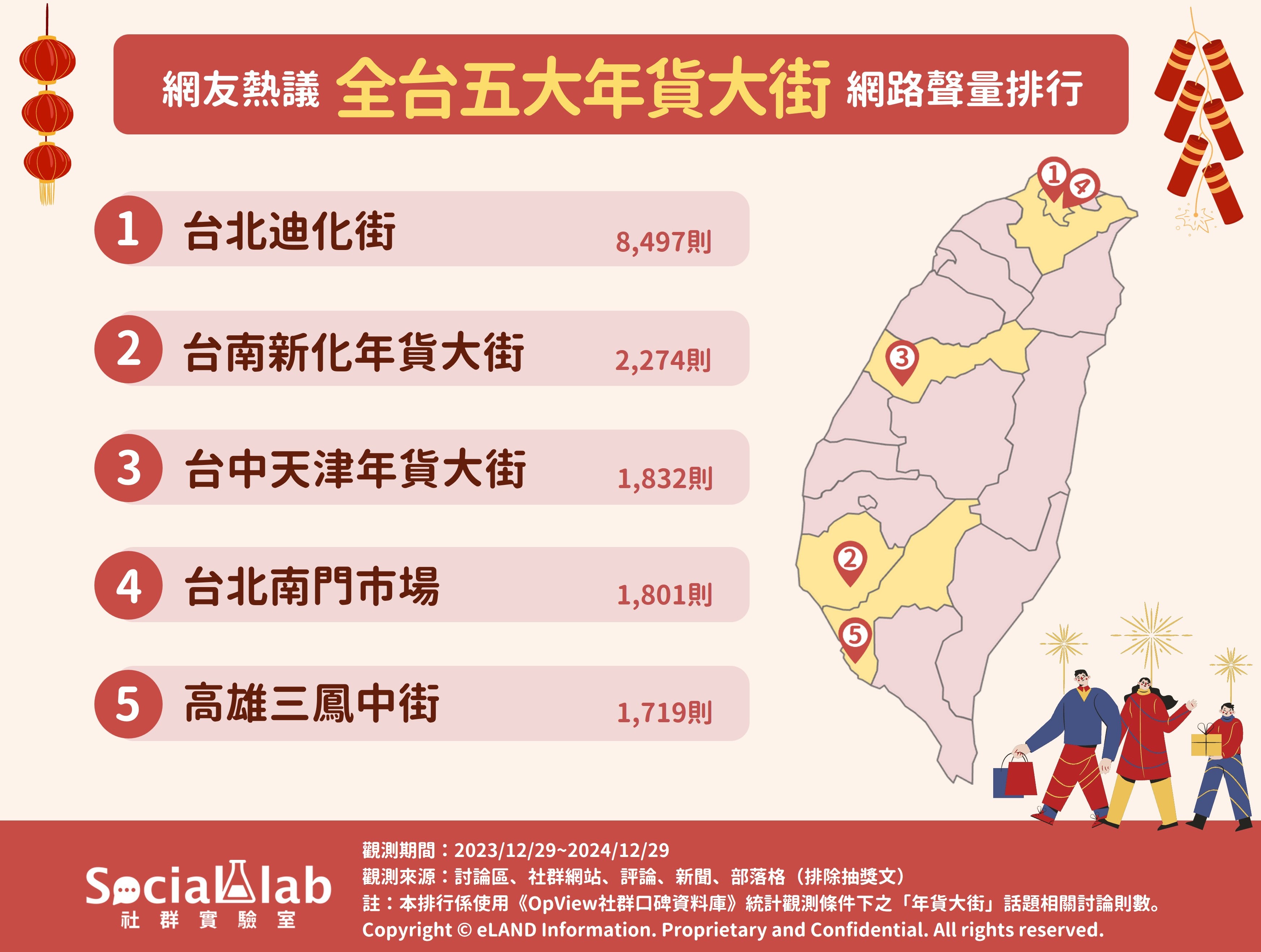 網友熱議5大年貨大街