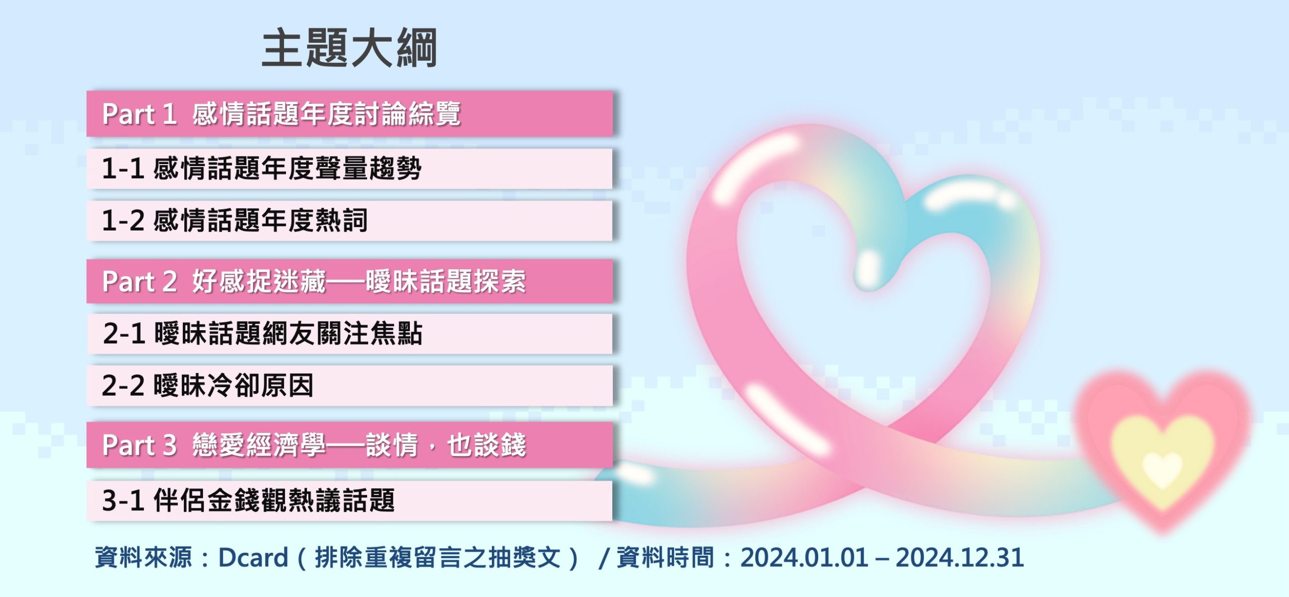 洞察報告》戀愛不定式：新世代感情話題年度社群聲量調查- Social Lab社群實驗室