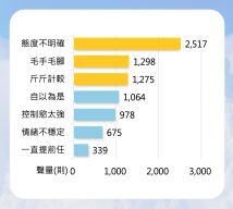 Z世代網友熱議 曖昧冷卻七大原因