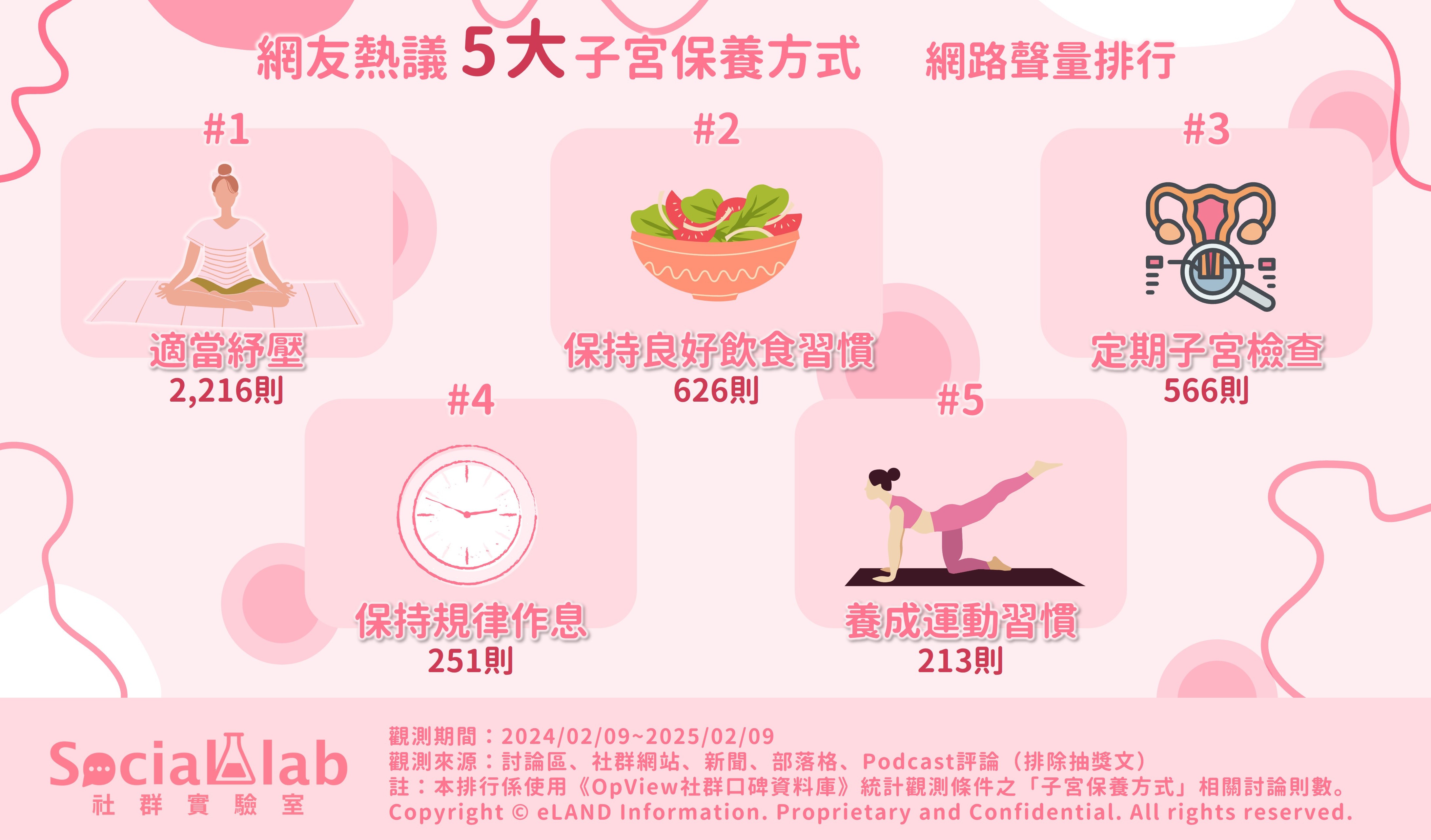 五大子宮保養方式