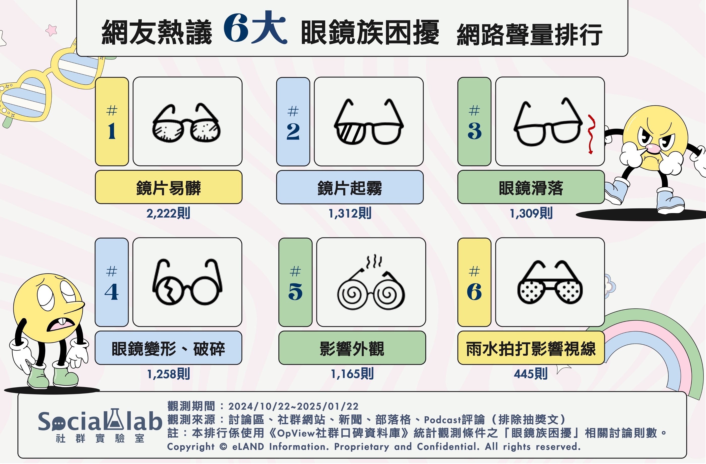 6大眼鏡族困擾