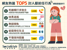 五大討人厭前任行為