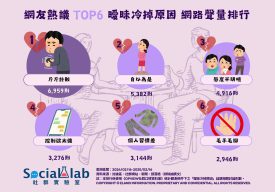 網友熱議TOP6 曖昧冷掉原因 網路聲量排行