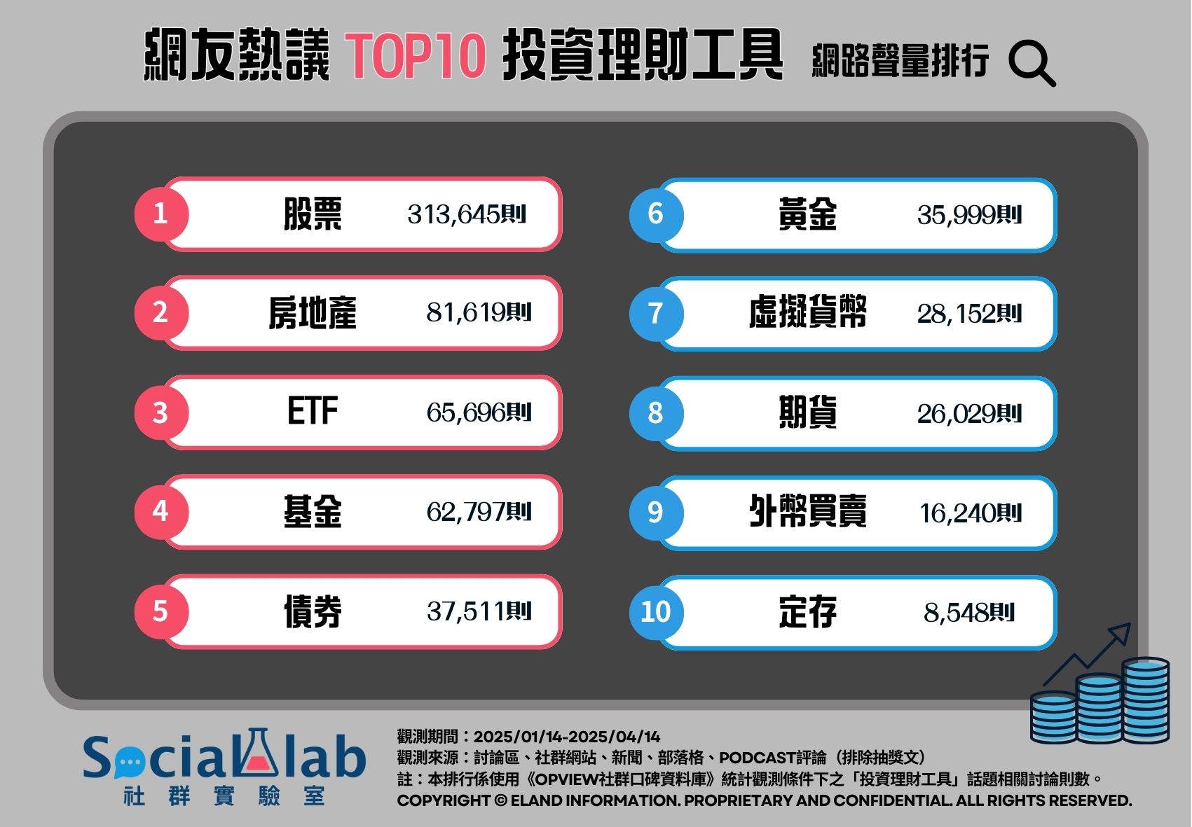 資產配置有一套！網議Top10「投資理財工具」排行出爐