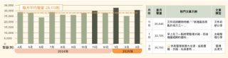 2024-2025年居家收納話題 討論聲量月趨勢與聲量高點熱門話題示例
