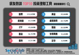 網友熱議TOP10投資理財工具