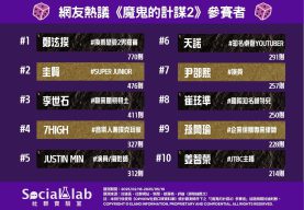 網友熱議《魔鬼的計謀2》參賽者