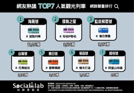 網友熱議Top7人氣觀光列車