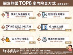 網友熱議TOP6室內除臭方式