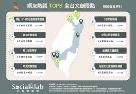 網友熱議TOP8全台文創景點