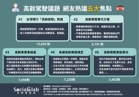 高齡駕駛議題 網友熱議五大焦點