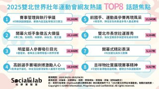 2025雙北世界壯年運動會網友熱議TOP8話題焦點