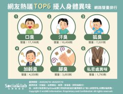 TOP6擾人身體異味