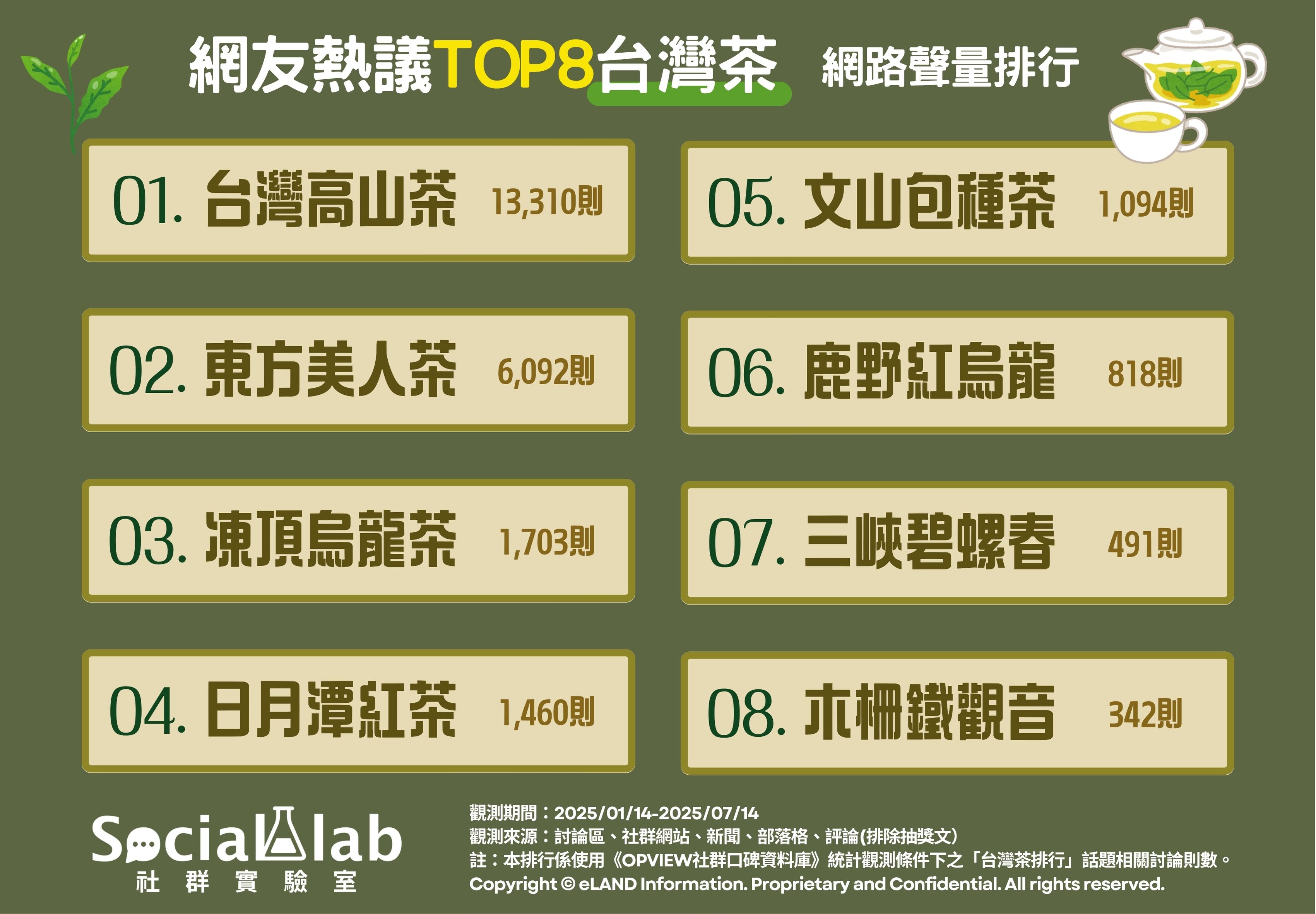 網友熱議TOP8台灣茶