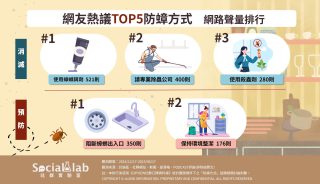 Top5防蟑方式