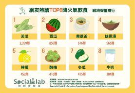 網友熱議TOP8降火氣飲食