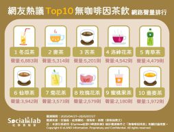「冬瓜茶」加這些更對味? 「麥茶」淡甜回甘受青睞