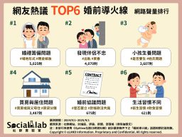 網友熱議TOP6婚前導火線