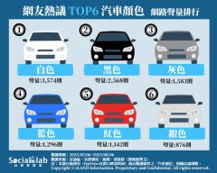「白色」耐看又抗熱成首選?「黑色」低調奢華展現高級感 網友熱議TOP6汽車顏色