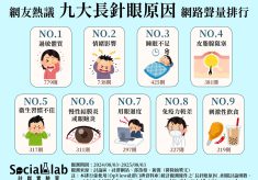 「過敏體質」眼部容易紅腫發炎 「情緒、壓力」竟成針眼隱形推手?