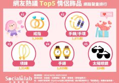 「戒指」手工製作更顯獨特 「手鍊/手環」象徵守護戀情