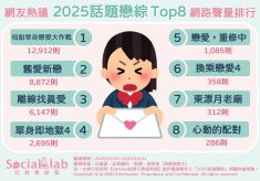 《母胎單身戀愛大作戰》直男反應「笑果」不斷 《舊愛新戀》片段引網友爭議