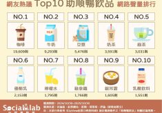 「咖啡+優酪乳」短時間超有感 喝「牛奶」必跑廁所要小心乳糖不耐症