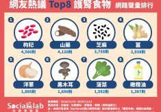 「枸杞」可入湯、入茶的百搭好食材 「山藥」被譽為補腎高手