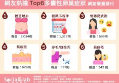 飲控、運動還是「瘦不下來」? 「經期不規律」恐致不易懷孕