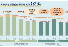 2025年上半年整體聲量 房地產社群趨勢圖