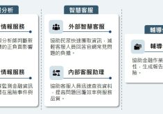 AI Search 三大解決方案之五種情境