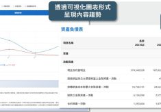 情報平台系統畫面示意圖
