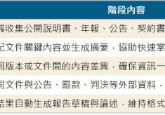 文件審查與報告撰寫工作流程