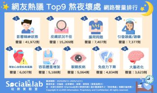 網友熱議TOP9熬夜壞處
