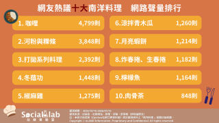 超商「咖哩」評比成網友討論焦點 「河粉」與炒「粿條」香氣濃郁