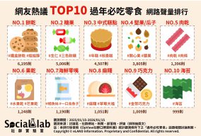 「餅乾」選擇多元各有擁護者 「三色軟糖」網友評價兩極?