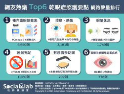 「補充護眼營養素」從內而外調整 「按摩、熱敷」居家改善循環